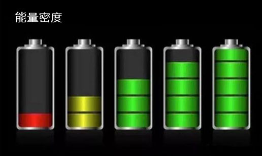 软包锂聚合物电池的能量密度提升